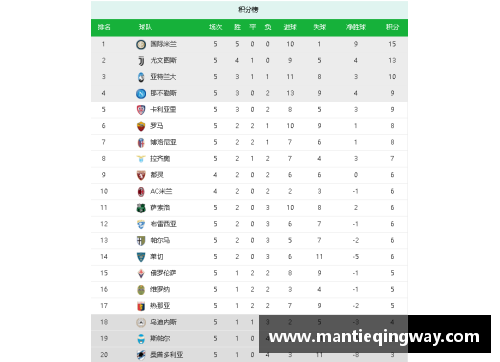 OB视讯3-2!2-1!意甲积分榜全乱了_那不勒斯6连胜领跑,AC米兰升至第3 - 副本