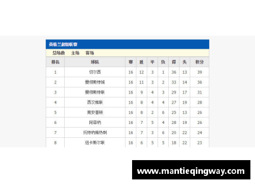 OB视讯NBA球员排名详解：数据分析与职业生涯评估